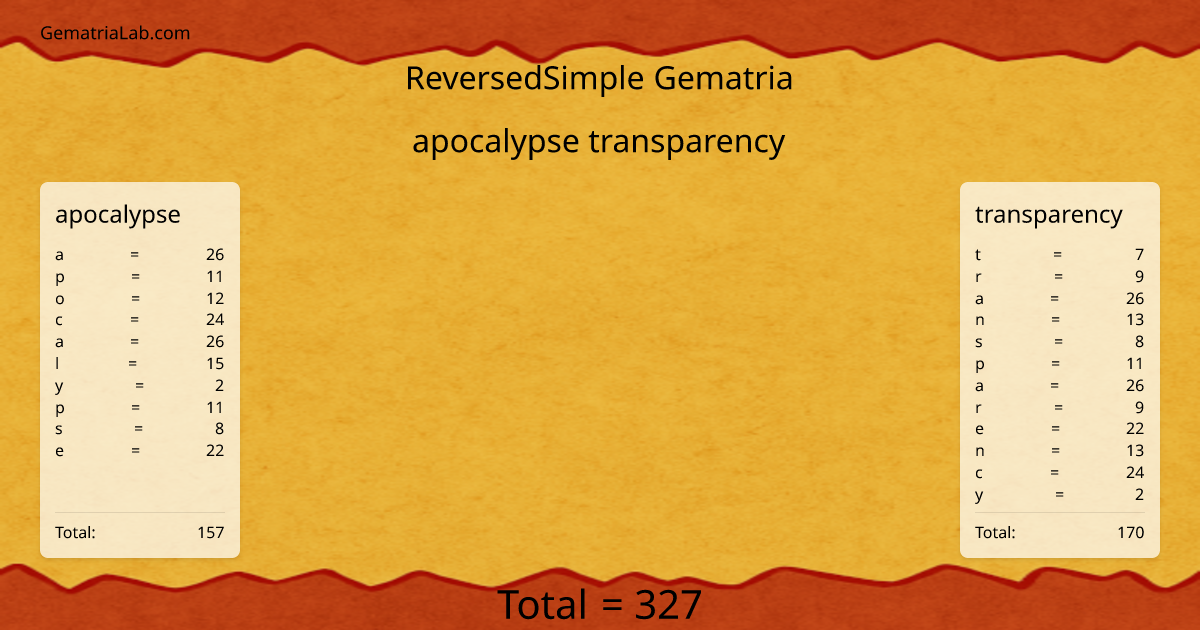 apocalypse transparency in reversedSimple Gematria